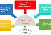 Οι πολίτες δημιουργούν το πρόγραμμα Μπαμπαλή