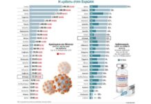 Τα εμβόλια ήρθαν για να μείνουν