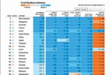 Τι γίνεται στην Ελλάδα με την διαχείριση της πανδημίας;