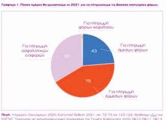 Το πείραμα της Ισλανδίας και η πραγματικότητα της Ελλάδας