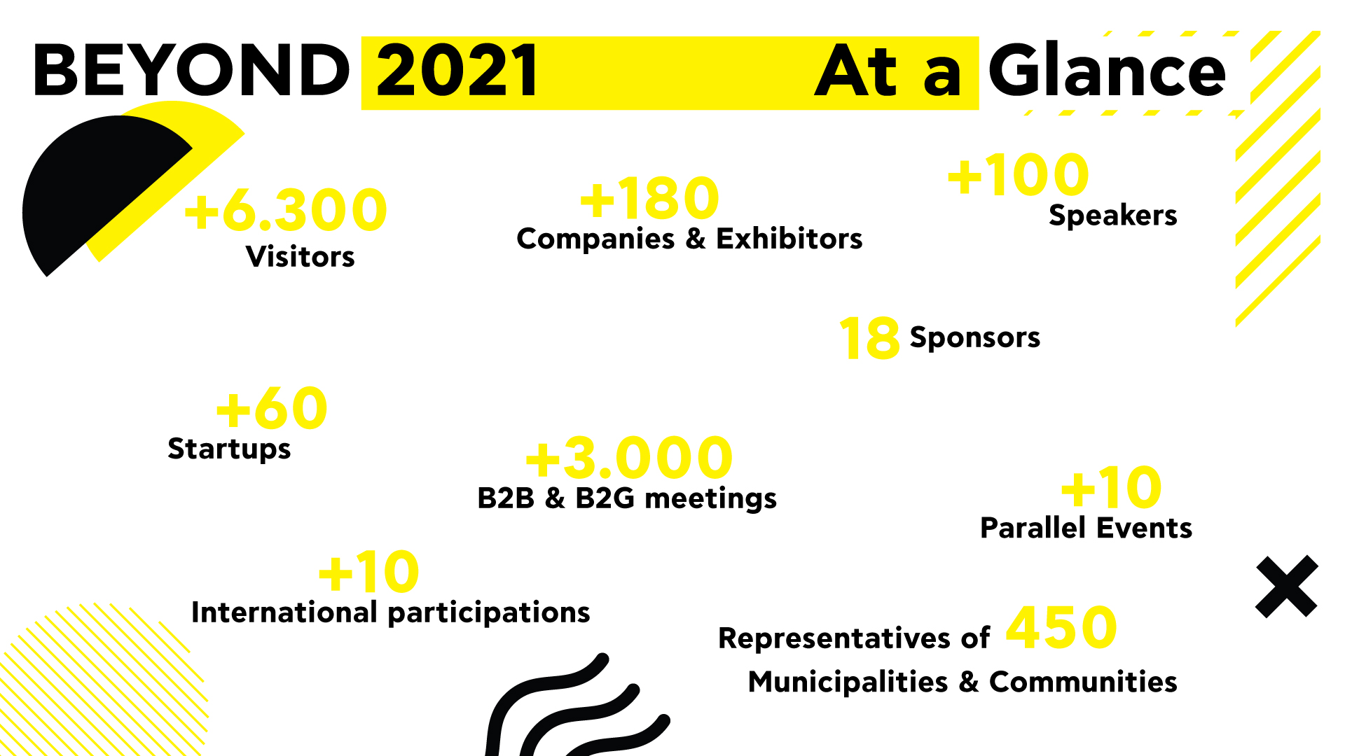 infographic-beyond at a glance