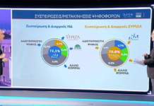 Το δεύτερο μέρος της μεγάλης δημοσκόπησης της MRB για το OPEN: Η «ακτινογραφία» των αναποφάσιστων