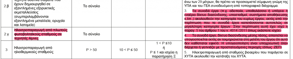 σχετικό 2 ΦΕΚ 3327 Β 2023 καταταξη αδειοδοτηση για ΦΒ σε τεχνικη τιμνη 5