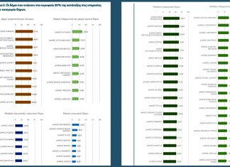 Κέντρο Φιλελεύθερων Μελετών: Πρωτοκαθεδρία του Δήμου Αγράφων στις υπηρεσίες Υγείας & Πρόνοιας untitled 1280x720 1