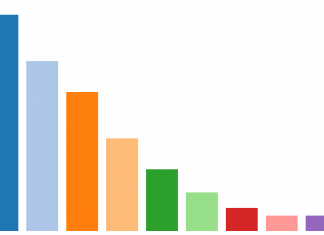 Κατρακυλά ο Κακαβάς – Σημαντική επιδείνωση για Σπανό dimoskopisi grafima