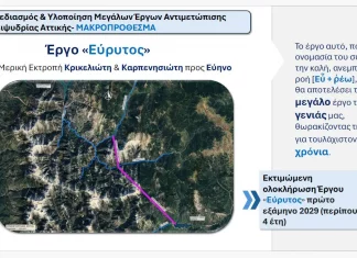 ΤΟ ΤΡΙΤΟ ΜΑΤΙ. ΕΥΡΥΤΟΣ