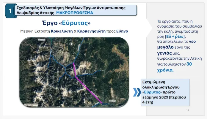 ΕΥΡΥΤΟΣ ΕΥΡΥΤΟΣ