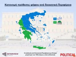 Δημοσκόπηση interview