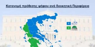 Δημοσκόπηση interview