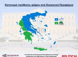 Δημοσκόπηση Interview: Η ΝΔ «χάνει» την Δυτική Ελλάδα από το ΠΑΣΟΚ Δημοσκόπηση interview