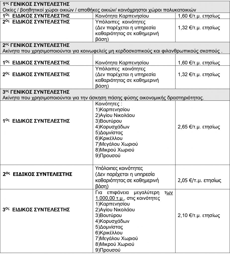 ΤΕΛΗ ΚΑΘΑΡΙΟΤΗΤΑΣ 30