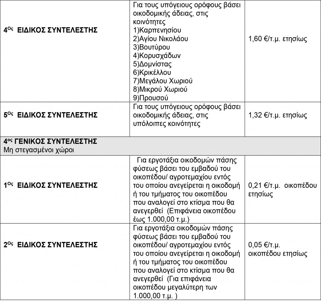ΤΕΛΗ ΚΑΘΑΡΙΟΤΗΤΑΣ 31