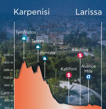 ΤΟ ΚΑΡΠΕΝΗΣΙ ΣΤΟ ΔΙΕΘΝΕΣ ΕΠΙΚΕΝΤΡΟ: ΑΦΕΤΗΡΙΑ ΤΟΥ 2ου ΕΤΑΠ ΤΟΥ ΔΕΗ TOUR OF HELLAS 2026 ΠΟΔΗΛΑΣΙΑ2